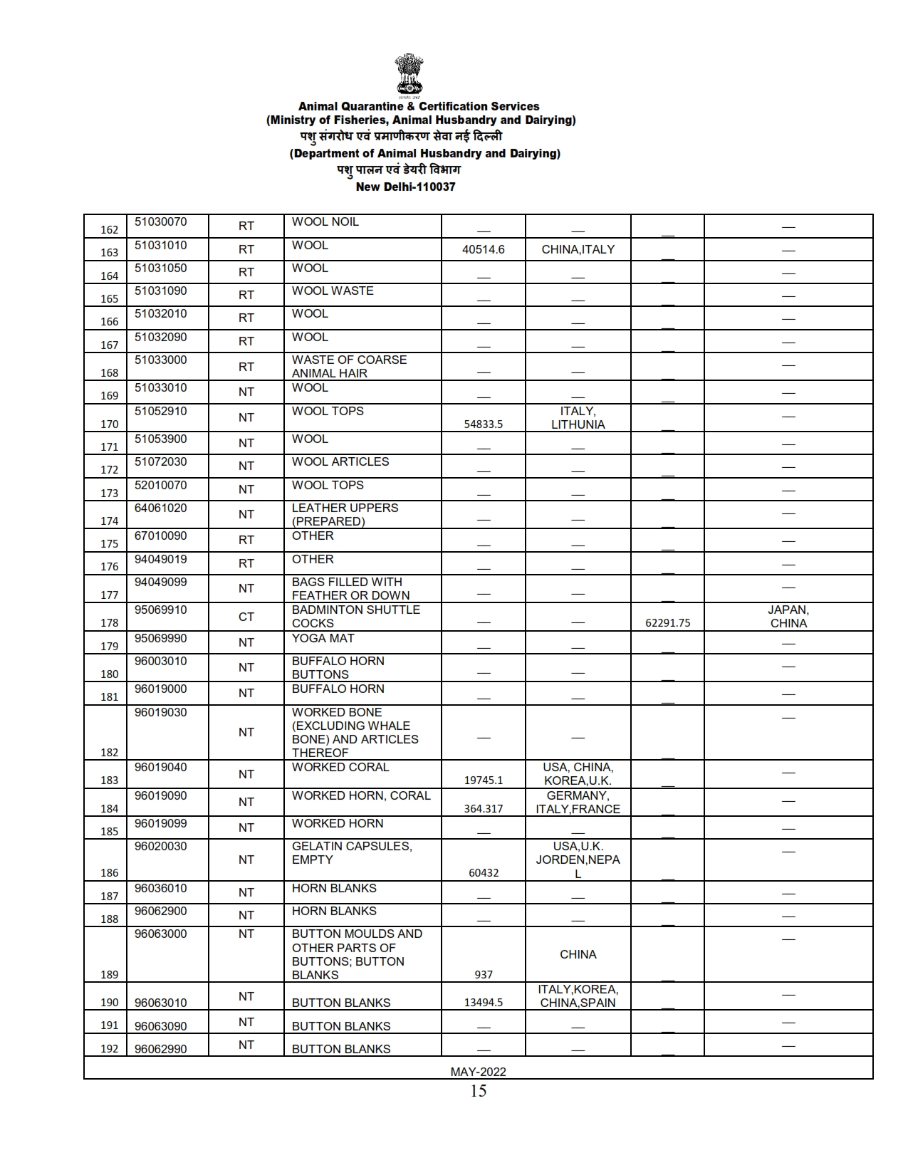 Annual Report 2022-23_015 images